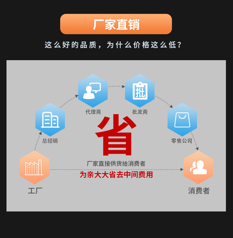 威格GDW1200C單相電參數(shù)測(cè)量?jī)x 高精度測(cè)試儀器插圖6