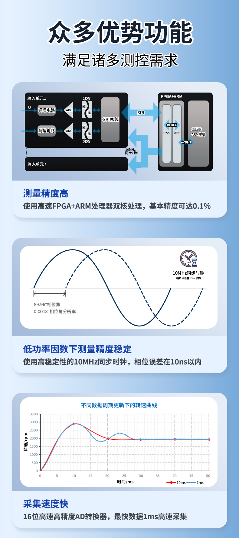 威格新品-VG3400系列水泵特性分析儀 廠家直銷 質(zhì)量保障插圖3