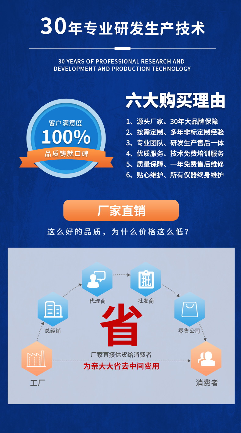 威格新品-VG3400系列水泵特性分析儀 廠家直銷 質(zhì)量保障插圖20